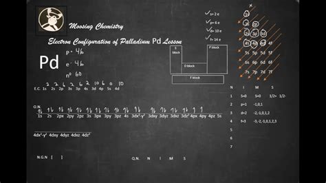 electron configuration of pd